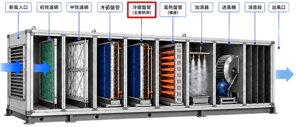 空調箱