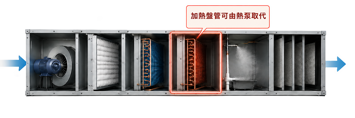 空調箱加熱